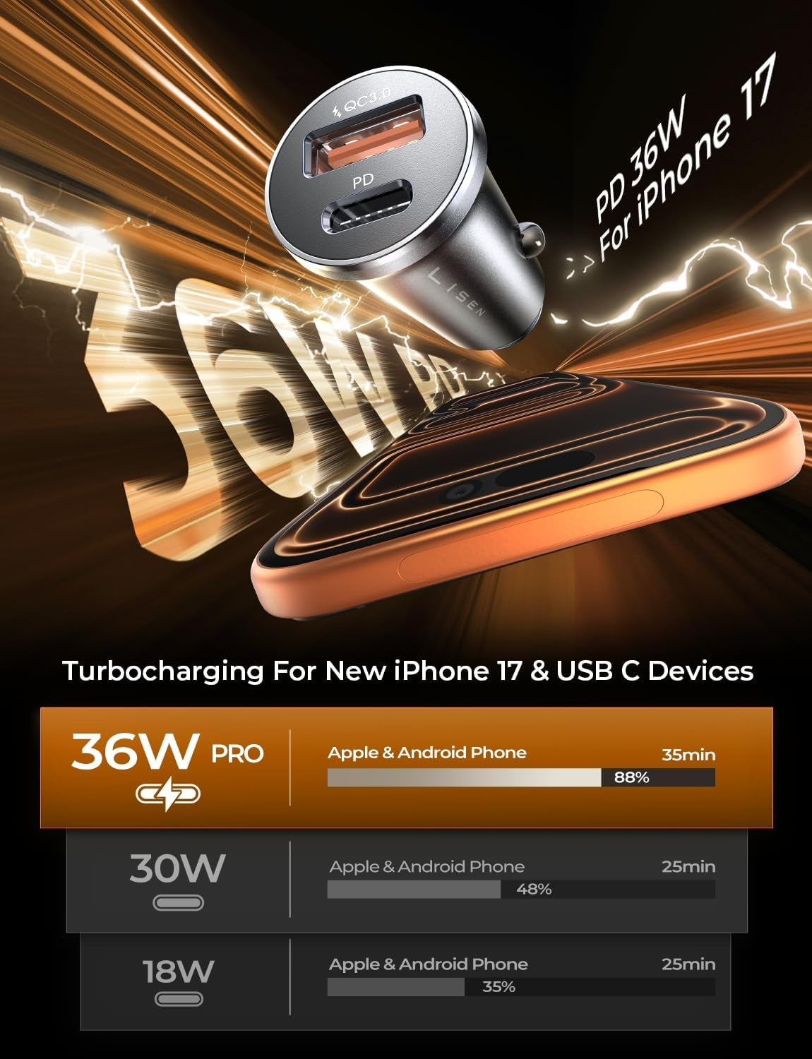 Cargador De Coche USB-C De Carga Rápida — Adaptador De Mechero Con Doble Puerto Para Iphone Y Android
